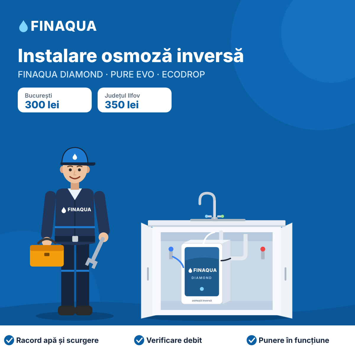 Serviciu Instalare Sistem cu Osmoză Inversă FINAQUA – București și Ilfov