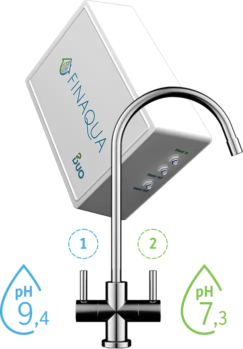 Finaqua DUO